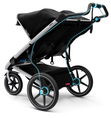 thule double stroller dimensions